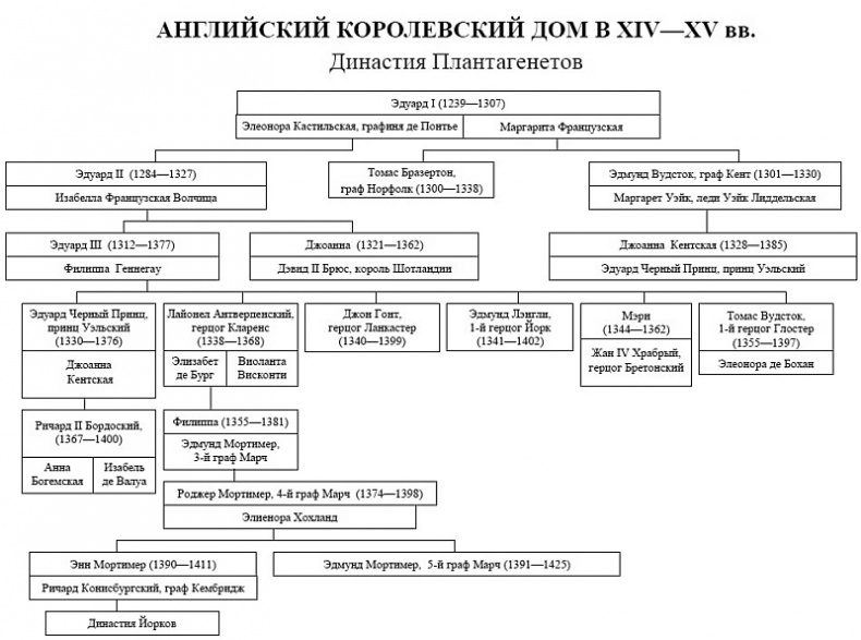 Женские лики Столетней войны Женские лики Столетней войны