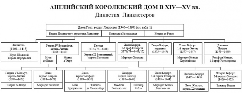 Женские лики Столетней войны Женские лики Столетней войны