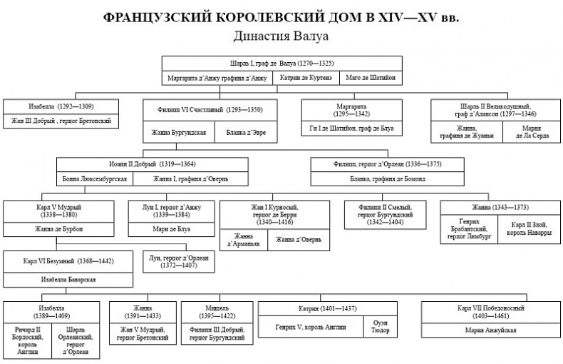 Женские лики Столетней войны Женские лики Столетней войны