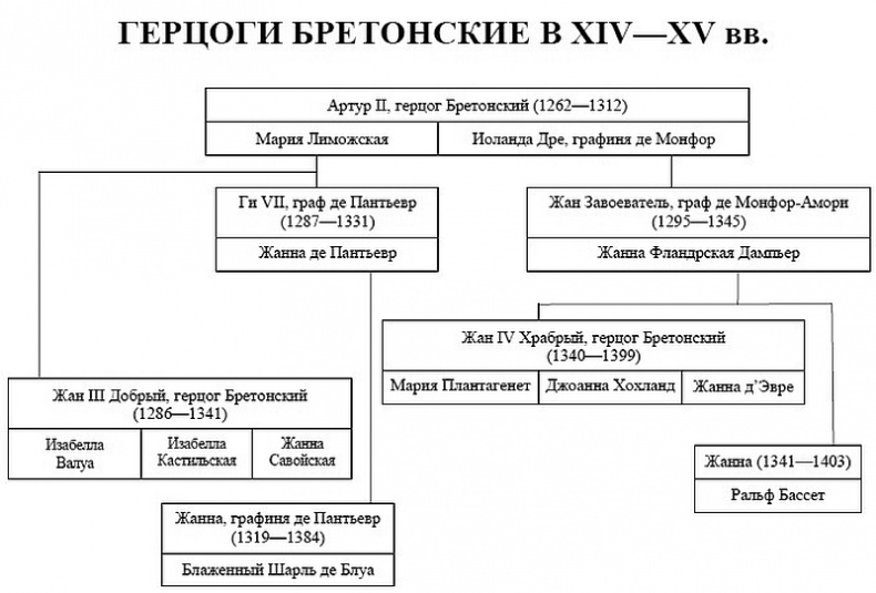 Женские лики Столетней войны Женские лики Столетней войны