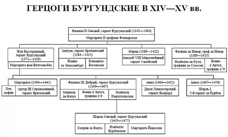 Женские лики Столетней войны Женские лики Столетней войны