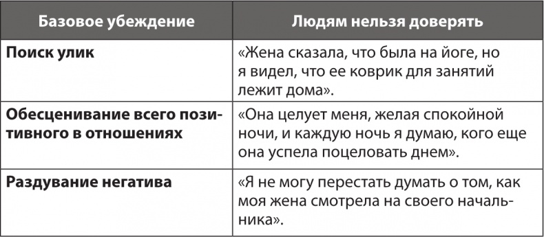 Ревность. Как с ней жить и сохранить отношения Ревность. Как с ней жить и сохранить отношения