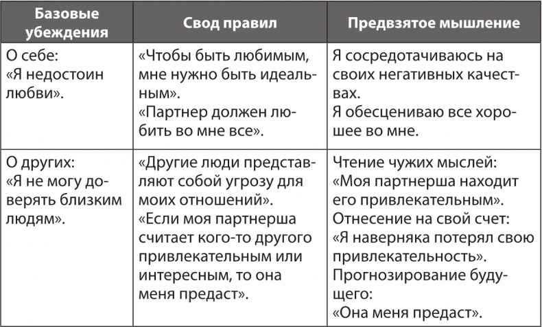 Ревность. Как с ней жить и сохранить отношения Ревность. Как с ней жить и сохранить отношения