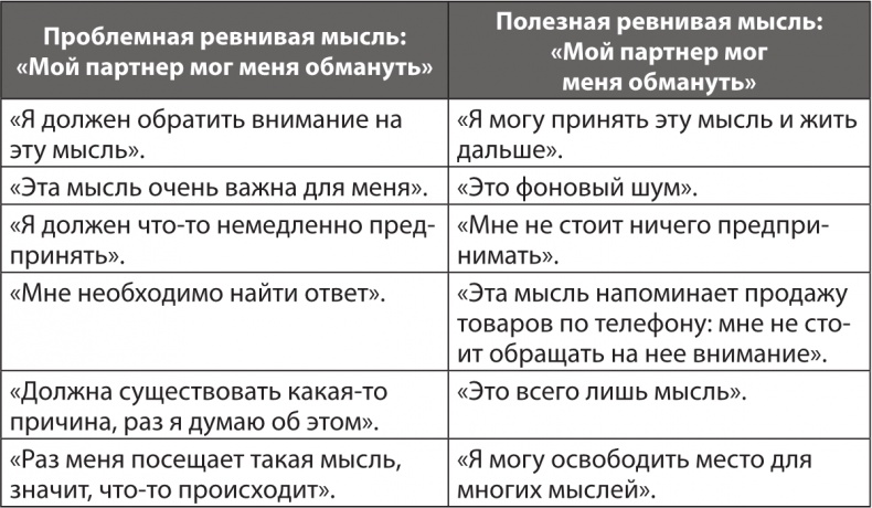 Ревность. Как с ней жить и сохранить отношения Ревность. Как с ней жить и сохранить отношения
