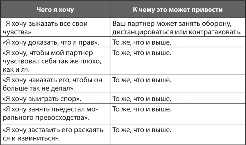 Ревность. Как с ней жить и сохранить отношения Ревность. Как с ней жить и сохранить отношения