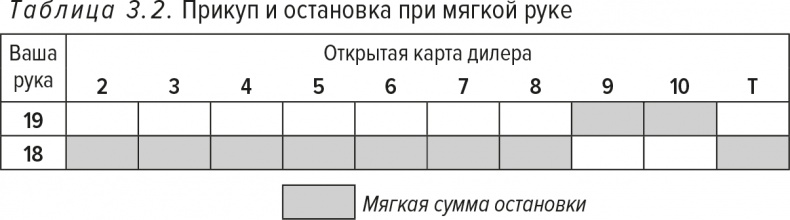 Обыграй дилера. Победная стратегия игры в блэкджек Обыграй дилера. Победная стратегия игры в блэкджек