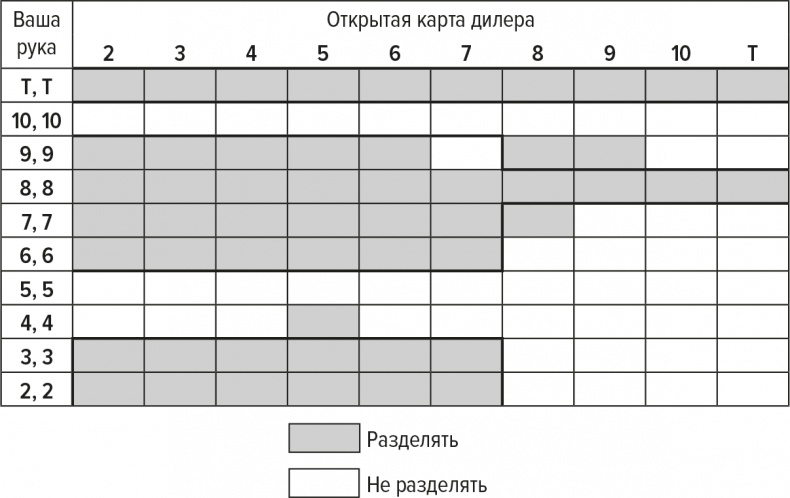 Обыграй дилера. Победная стратегия игры в блэкджек Обыграй дилера. Победная стратегия игры в блэкджек