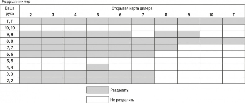 Обыграй дилера. Победная стратегия игры в блэкджек Обыграй дилера. Победная стратегия игры в блэкджек