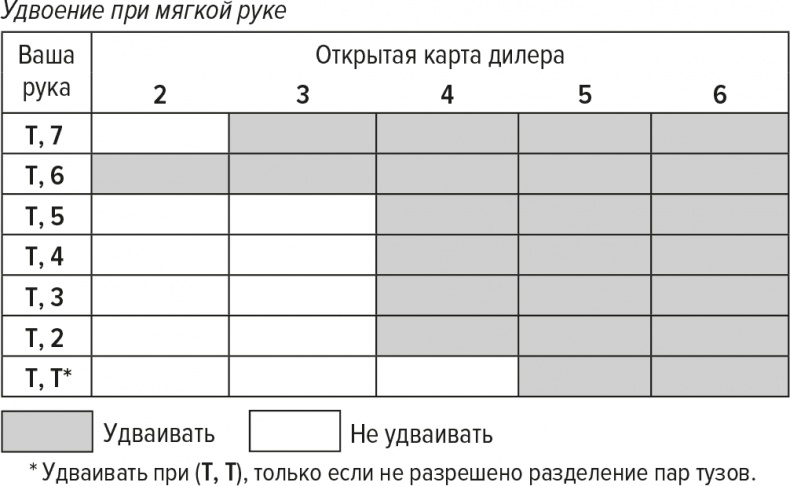 Обыграй дилера. Победная стратегия игры в блэкджек Обыграй дилера. Победная стратегия игры в блэкджек