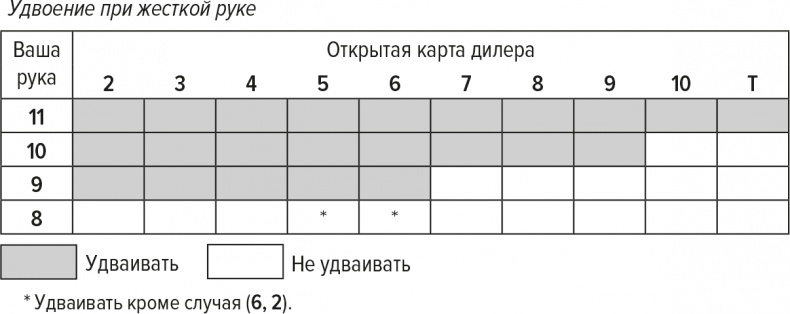 Обыграй дилера. Победная стратегия игры в блэкджек Обыграй дилера. Победная стратегия игры в блэкджек