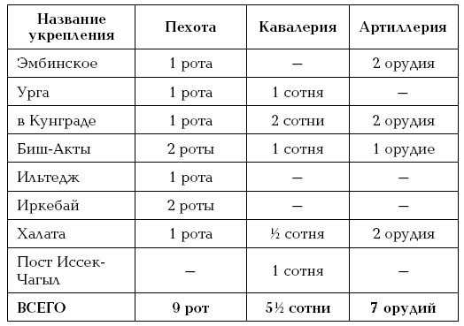 Завоевание Туркмении Завоевание Туркмении