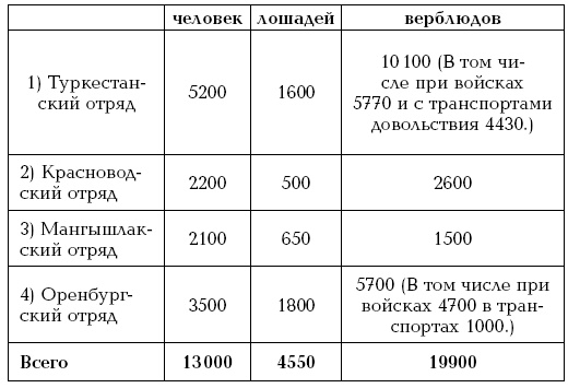 Завоевание Туркмении Завоевание Туркмении