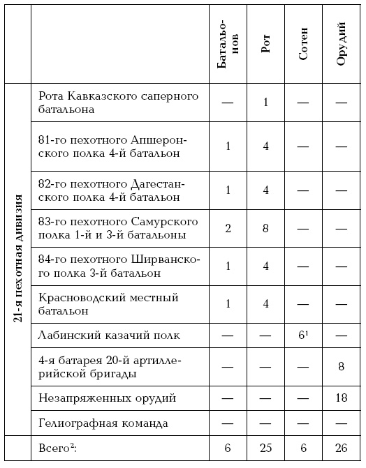 Завоевание Туркмении Завоевание Туркмении