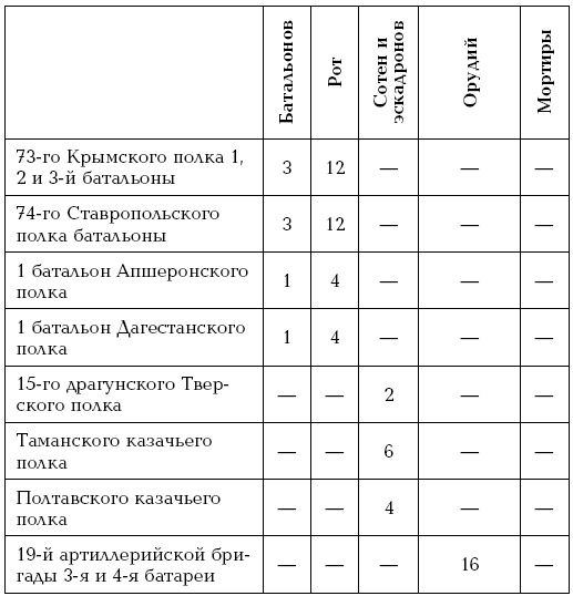 Завоевание Туркмении Завоевание Туркмении