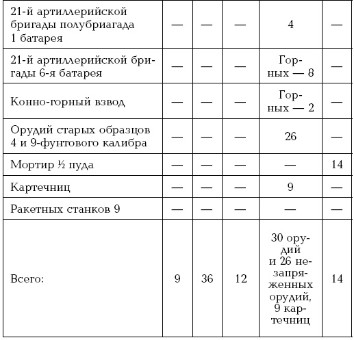 Завоевание Туркмении Завоевание Туркмении