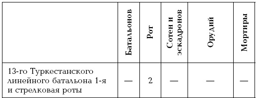 Завоевание Туркмении Завоевание Туркмении
