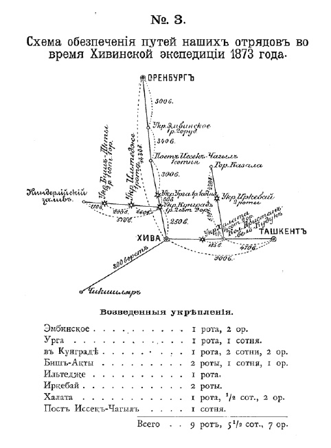 Завоевание Туркмении Завоевание Туркмении