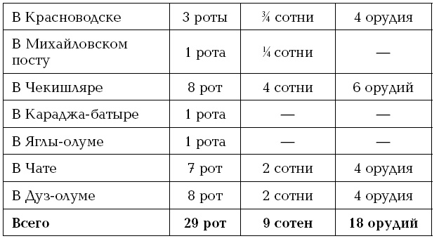 Завоевание Туркмении Завоевание Туркмении