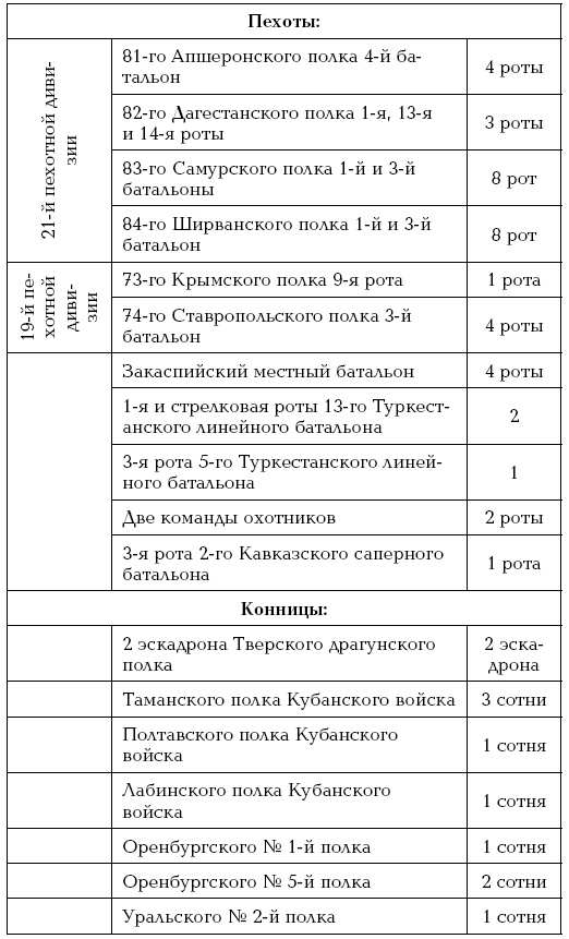 Завоевание Туркмении Завоевание Туркмении