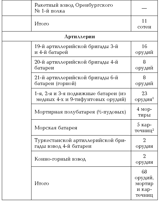 Завоевание Туркмении Завоевание Туркмении