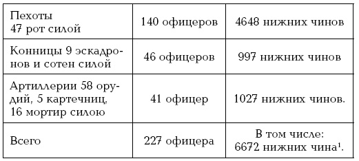 Завоевание Туркмении Завоевание Туркмении