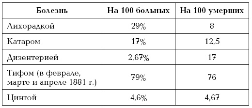 Завоевание Туркмении Завоевание Туркмении