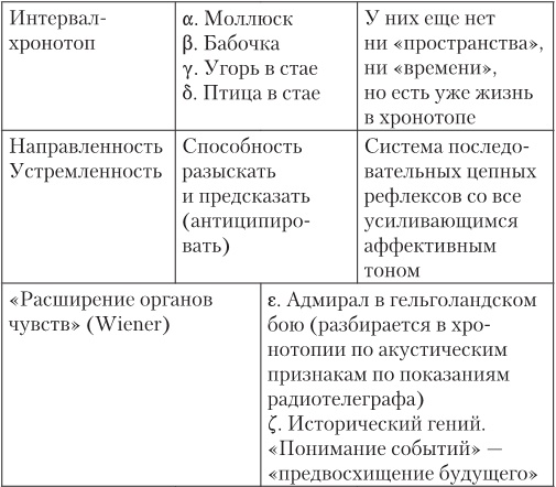 Доминанта (сборник) Доминанта (сборник)