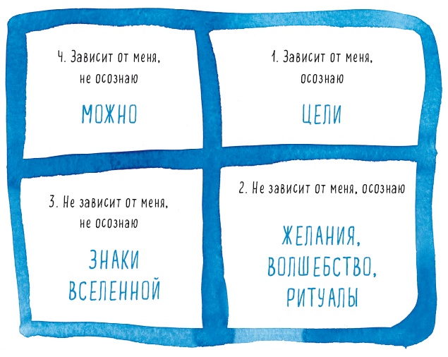 Теория невероятности. Как мечтать, чтобы сбывалось. Как планировать, чтобы достигалось Теория невероятности. Как мечтать, чтобы сбывалось. Как планировать, чтобы достигалось