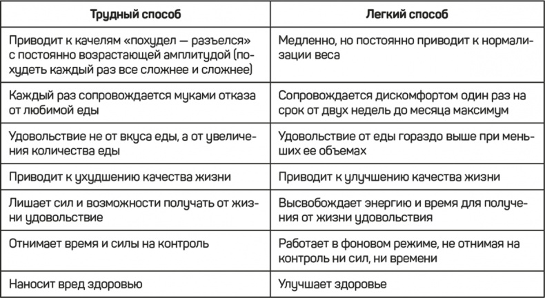 FreshLife28. Как начать новую жизнь в понедельник и не бросить во вторник FreshLife28. Как начать новую жизнь в понедельник и не бросить во вторник