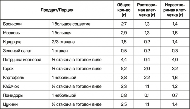 FreshLife28. Как начать новую жизнь в понедельник и не бросить во вторник FreshLife28. Как начать новую жизнь в понедельник и не бросить во вторник