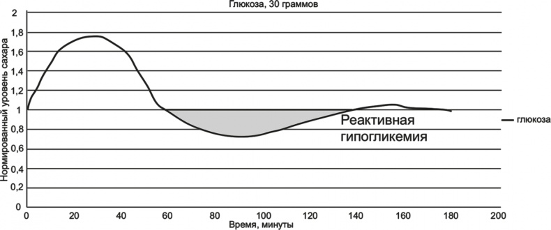 FreshLife28. Как начать новую жизнь в понедельник и не бросить во вторник FreshLife28. Как начать новую жизнь в понедельник и не бросить во вторник