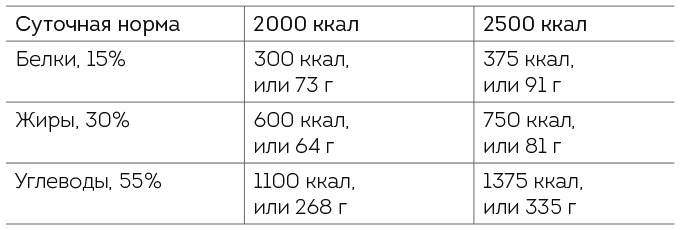Книга ЗОЖника Книга ЗОЖника