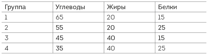 Книга ЗОЖника Книга ЗОЖника