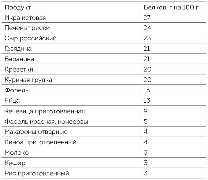 Книга ЗОЖника Книга ЗОЖника