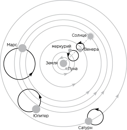 Вселенная на ладони Вселенная на ладони