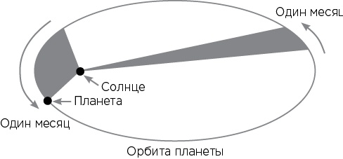 Вселенная на ладони Вселенная на ладони