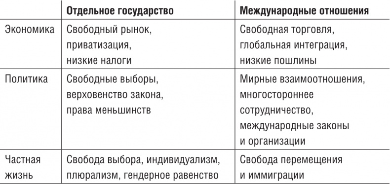 21 урок для XXI века 21 урок для XXI века