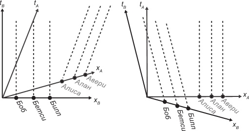 Маленькая книга о черных дырах Маленькая книга о черных дырах