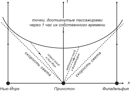 Маленькая книга о черных дырах Маленькая книга о черных дырах
