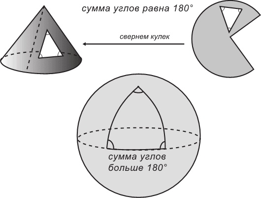 Маленькая книга о черных дырах