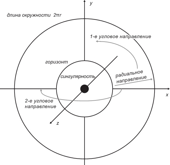 Маленькая книга о черных дырах Маленькая книга о черных дырах