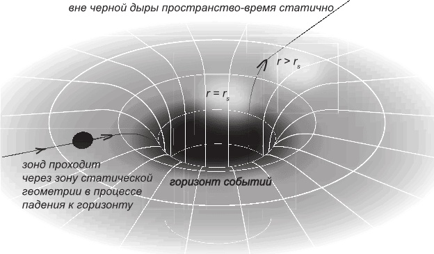 Маленькая книга о черных дырах Маленькая книга о черных дырах