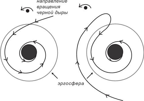 Маленькая книга о черных дырах Маленькая книга о черных дырах