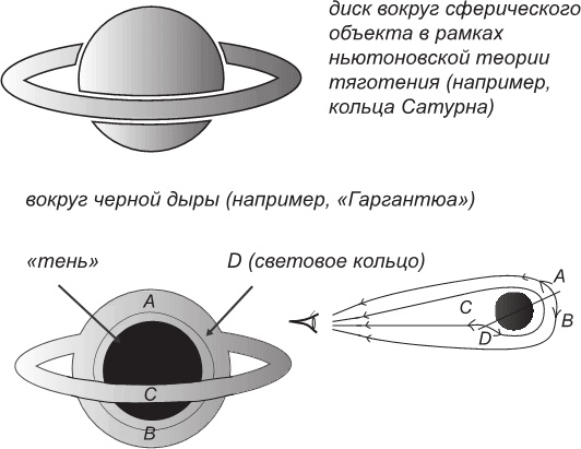 Маленькая книга о черных дырах Маленькая книга о черных дырах