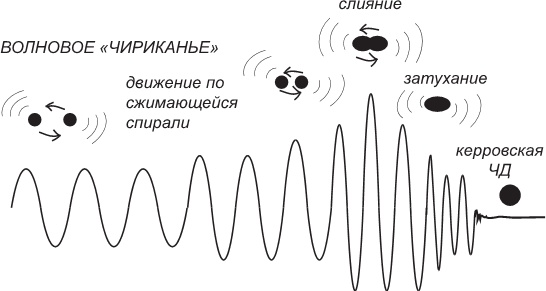 Маленькая книга о черных дырах Маленькая книга о черных дырах
