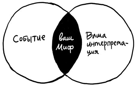 Вся правда обо мне. Любопытство вместо тревоги на пути к истинному я Вся правда обо мне. Любопытство вместо тревоги на пути к истинному я