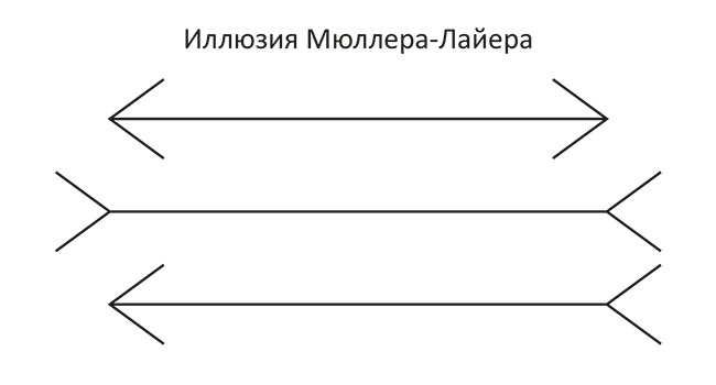 Принцип ставок. Как принимать решения в условиях неопределенности Принцип ставок. Как принимать решения в условиях неопределенности