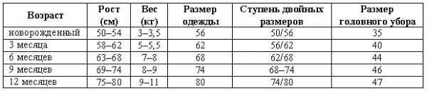 Наш первый месяц. Пошаговые инструкции по уходу за новорожденным Наш первый месяц. Пошаговые инструкции по уходу за новорожденным