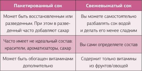 Меняем пищевое поведение! Худеем вместе Меняем пищевое поведение! Худеем вместе