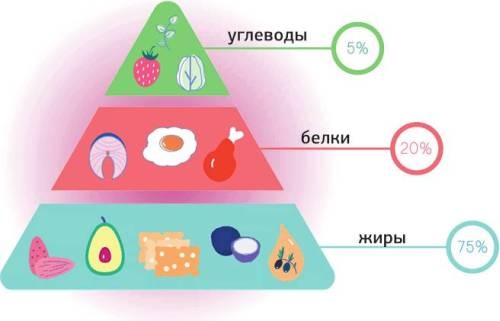 Меняем пищевое поведение! Худеем вместе Меняем пищевое поведение! Худеем вместе